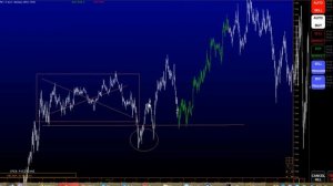 Как заработать на бирже 1500 долларов за день?