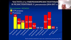 Клинические рекомендации МЗ РФ по диагностике и лечению внебольничной пневмонии