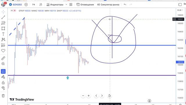 Трейдинг взгляд на 13.03.23 смотреть онлайн