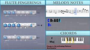 How to play Roses of May (Final Fantasy Distant Worlds) by Nobuo Uematsu on Flute (Tutorial)