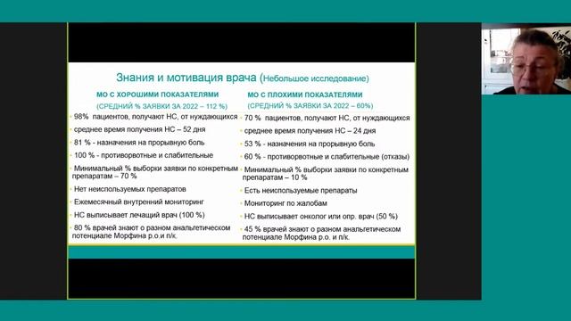 Зал 1. Взрослая секция, Образовательный паллиативный медицинский форум в СКФО, 23 марта 2023г. смотреть онлайн