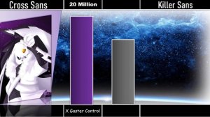 CROSS SANS VS KILLER SANS POWER LEVELS