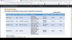 GatorTron: Largest Clinical Language Model from UF and NVIDIA