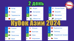 Кубок Азии по футболу. 2 день. Таблица. Результаты. Расписание.