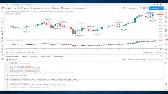 СТРАТЕГИИ. Pine Script смотреть онлайн