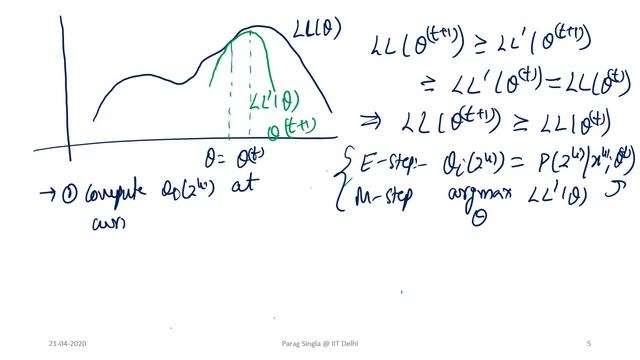(Apr 21) Expectation Maximization смотреть онлайн
