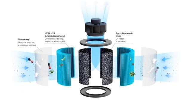 Очиститель Tion IQ 100 смотреть онлайн