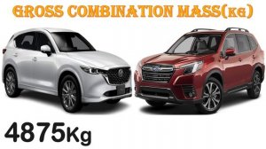 Mazda CX-5 vs Subaru Forester - Which Crossover Takes the Lead?