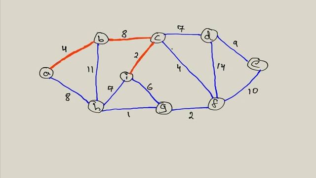 Prim's Algorithm: Minimum Spanning Tree (MST) смотреть онлайн