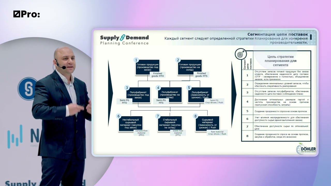 Сквозное планирование в Doehler Group: end-to-end supply planning process