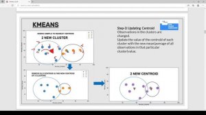 K Means algorithm | part 1 | KMeans Clustering | Supervised vs  Unsupervised learning | tamil