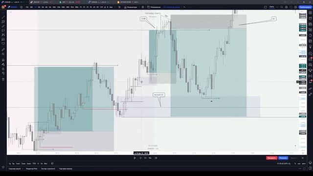 Open stream | FX | #intraday_garry смотреть онлайн