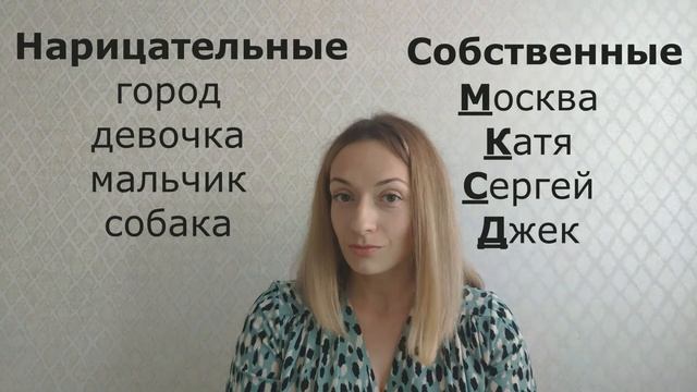 Повторение. 2 класс. Части речи.
