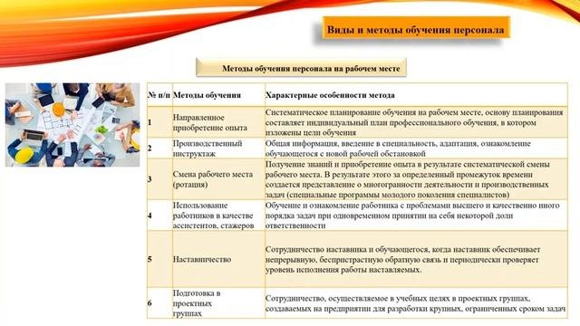 Лекция 26.11 - КПБ-4-016 Отбор персонала и оценка результатов работы