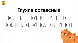 Русский язык 1 класс. Согласные звуки и буквы. Видеоуроки.