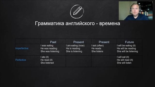 Как выучить английские времена глагола | грамматика английского языка