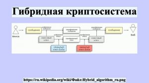 Гибридная криптосистема