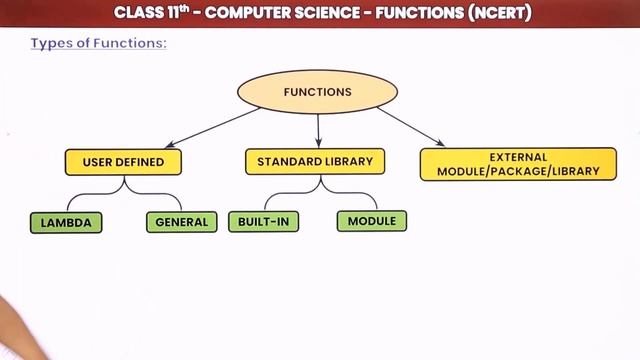 Class 11 Computer Science Chapter 7 | Functions Full Chapter Explanation