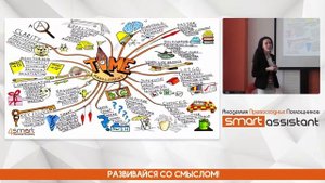 Что такое ментальные карты и как их создавать? 4SMART Business Academy