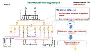 Расчеты уставок защит 10 кВ - Введение