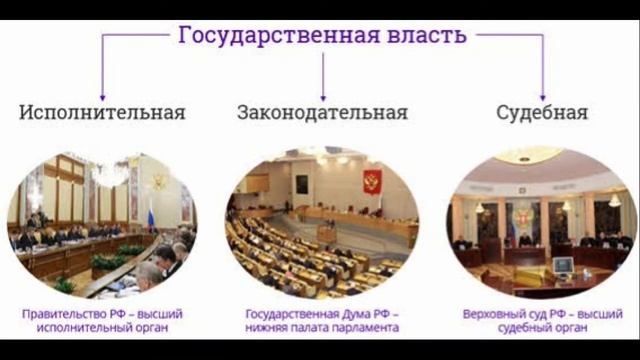 Законодательная исполнительная и судебная власть. Три ветви власти законодательная исполнительная и судебная власть. Принцип разделения властей рисунок. Три ветви: законодательную, исполнительную и судебную. Разделение властей законодательная исполнительная судебная власть.