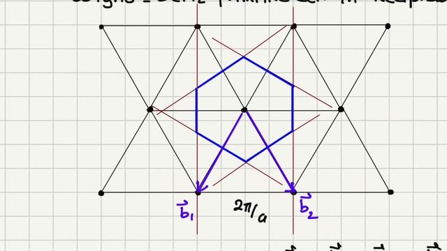 Hexagonal Space Lattice смотреть онлайн