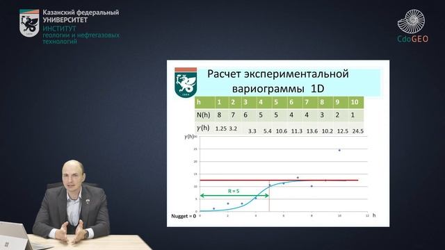Параметры теоретической вариограммы. Эффект самородков. Радиус вариограммы. Тип вариограммы смотреть онлайн