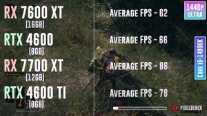 RX 7600 XT vs RTX 4060 vs RX 7700 XT vs RTX 4060 TI - Test in 20 Games