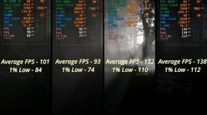 Call of Duty Vanguard | RX6600XT vs. RTX 3060 vs. RX6700XT vs. RTX 3070 @ 1440p