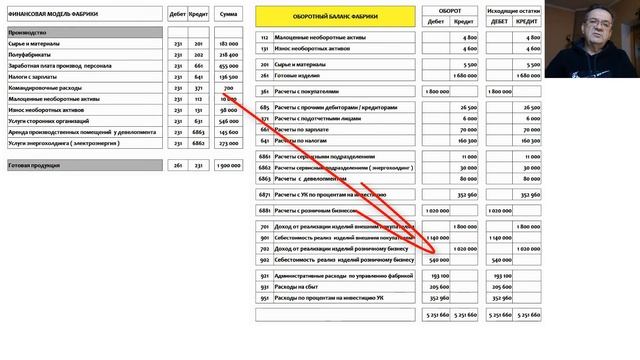 Финансовая модель фабрики. Производство смотреть онлайн