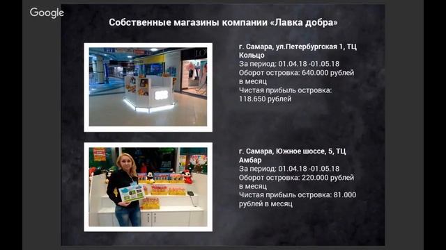 Бизнес на сладостях и мягких игрушках