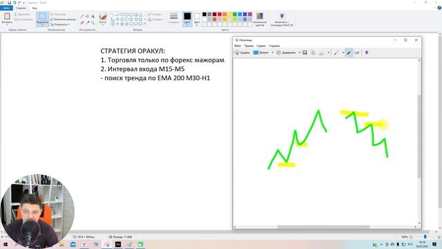 Стратегия без индикаторов Оракул. Трейдинг на тренде