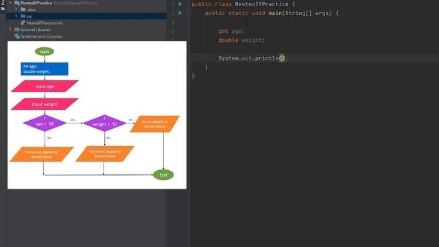 Part 30 ||  Java If Else || Nested If Condition in Sinhala || Java in Sinhala