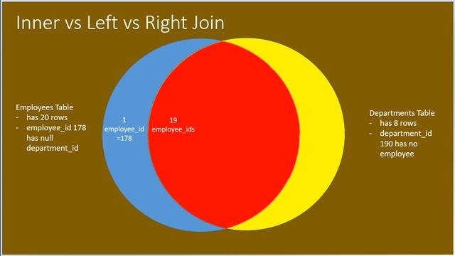 Oracle APEX Tutorial 26 - SQL's SELECT with INNER, LEFT, and RIGHT Joins смотреть онлайн