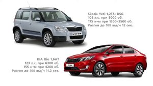 Заезд Киа Рио 1.6 АКПП и Шкода Ети 1.2 TSI, DSG