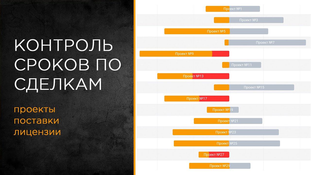 Контроль сроков проекта