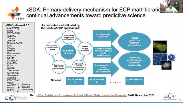 Exascale, E4S & TAU Performance System | Dr. Sameer Shende | University of  Oregon смотреть онлайн