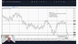 Разбор сделок с Александром Герчиком