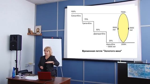 Загадочное ведическое пророчество о России и мире с 2015 года смотреть онлайн