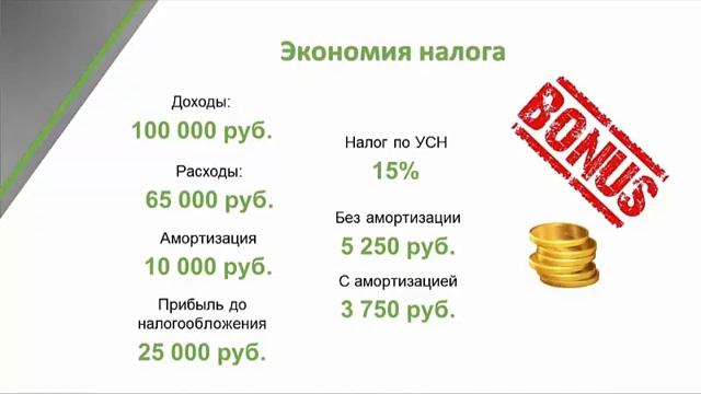 Бизнес-план кофейни в Excel за 1.5 часа: 6 урок. Как рассчитать амортизацию смотреть онлайн