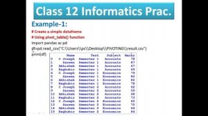 HOW TO USE PIVOT_TABLE FUNCTION | USING PIVOT_TABLE | PIVOTTABLE EXAMPLES | PANDAS PIVOT TABLES