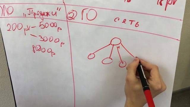 Встреча Никита Еруков смотреть онлайн