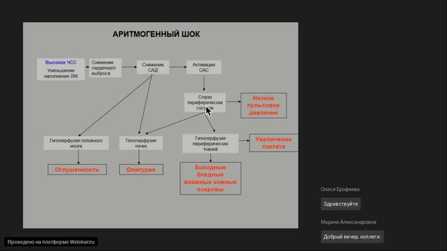 Вебинары - Неотложная кардиология октябрь 23 – смотреть онлайн все 10 ...