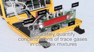 Ultra-portable, laser-based gas analyzers for environmental and industrial applications