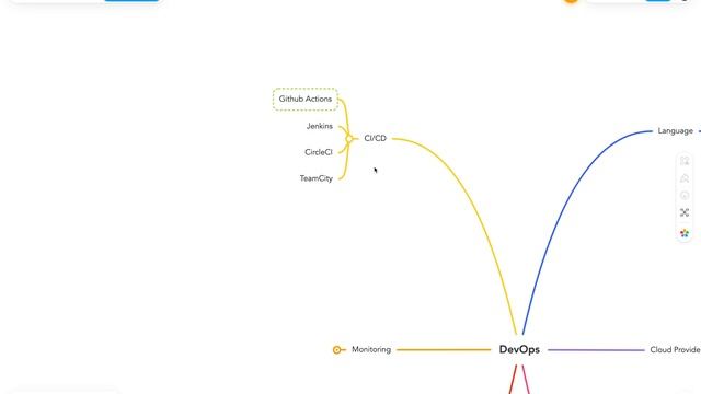 DevOps Roadmap