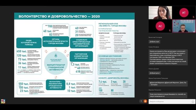 Экономика и молодежная политика в столице. Команда Москвы в диалоге со студентами МГУ смотреть онлайн