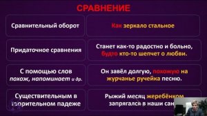 Выразительные средства, упражнения. Часть 1. Эпитет, сравнение, метафора, олицетворение.