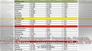 Демография без географии. Почему пустеют регионы России