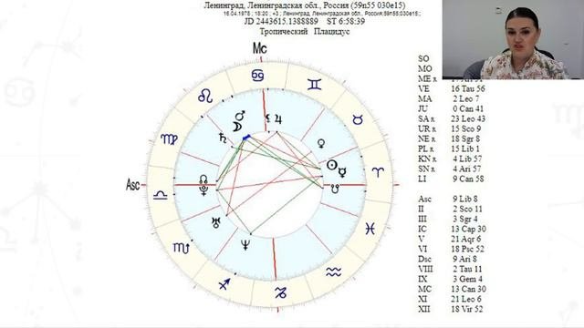 Урок №4 - как читать натальную карту