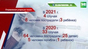 Сюжет на телеканале ТНВ об угарном газе 2021 год.